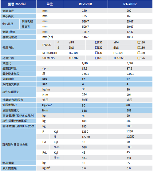 滚子凸轮转台 RT170