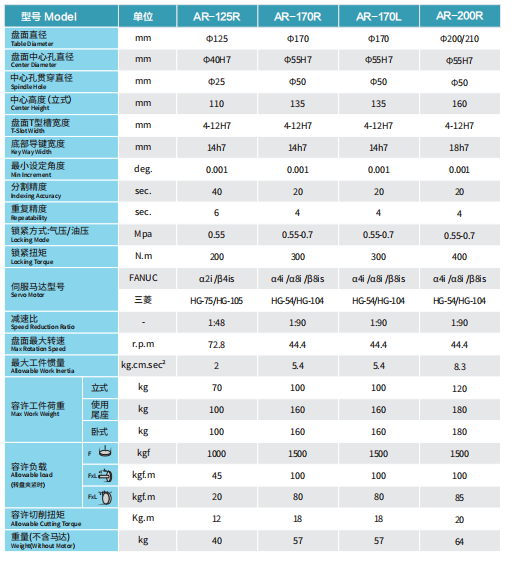 AR系列数控分度盘-AR170银色