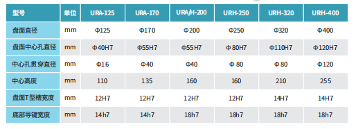 强力圆盘刹车尾座 URH250