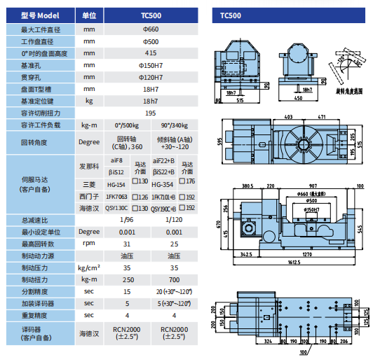 五轴旋转工作台 TC