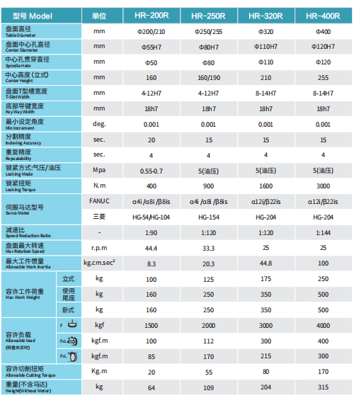 HR系列数控分度盘 银色HR250