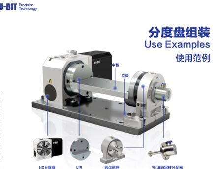 四/五轴数控旋转工作台选用指引表（三菱系统）